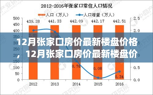 12月张家口最新楼盘价格探析，市场走势与个人决策指南