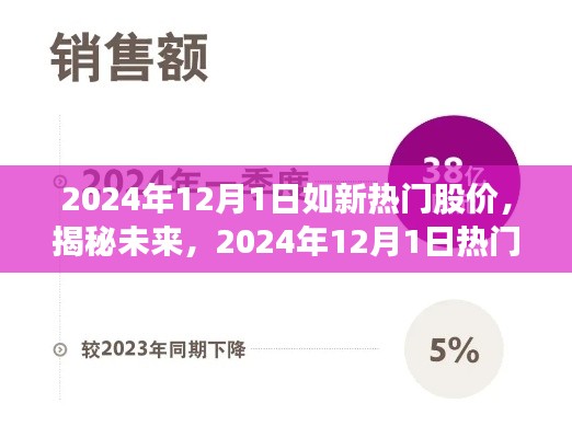 揭秘未来热门股价趋势，如新热门股票展望与预测（2024年12月1日）