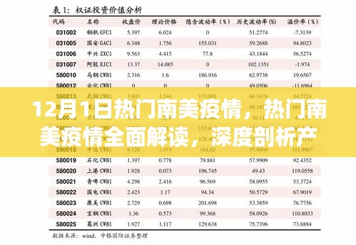 热门南美疫情深度解析，全面解读与产品特性用户体验探讨