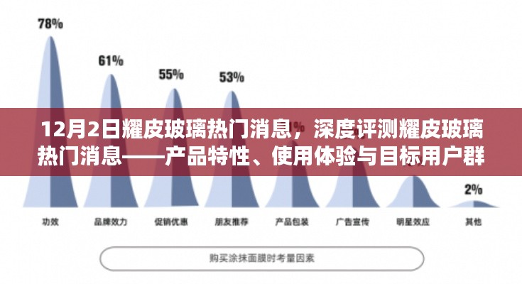 耀皮玻璃热门消息深度解析，产品特性、用户体验与目标用户群体探讨