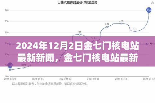 金七门核电站最新动态及未来能源发展三大要点解析