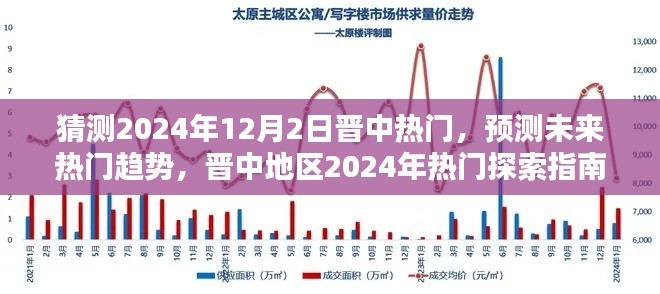 猜测2024年12月2日晋中热门，预测未来热门趋势，晋中地区2024年热门探索指南