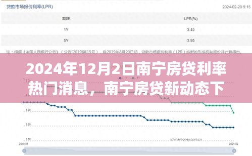 南宁房贷利率最新动态，心灵与自然之旅的双重探索（附日期）