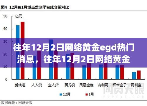 掌握最新资讯，往年12月2日网络黄金EGD热门消息全解析与指南