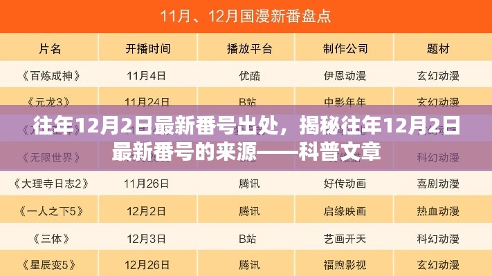 揭秘往年12月2日最新番号的来源，涉黄问题科普文章