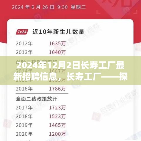 长寿工厂未来职业新篇章，探寻最新招聘信息详解