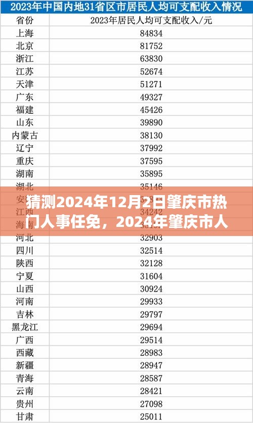 2024年肇庆市人事任免展望，热门变动预测与影响分析