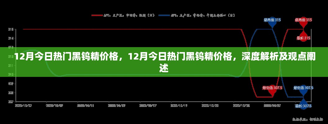 深度解析，12月黑钨精价格走势及观点阐述