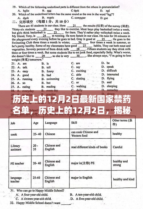 揭秘，最新国家禁药名单背后的故事——历史上的12月2日回顾