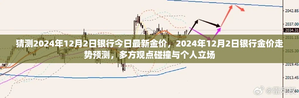 银行金价走势预测，多方观点碰撞与个人立场下的2024年黄金市场展望