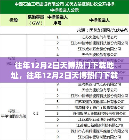 揭秘往年12月2日天博热门下载现象与个人观点解析