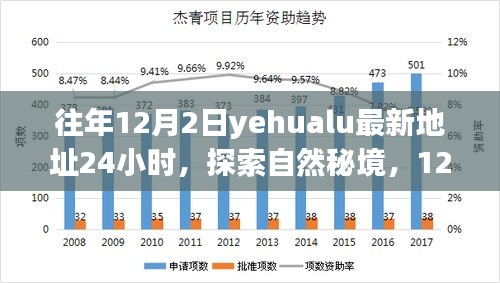 探索自然秘境，Yehualu新坐标之旅，寻找内心的宁静与平和——往年12月2日最新地址24小时指南