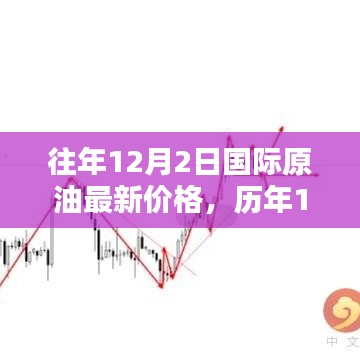 揭秘历年国际原油走势，深度解析最新价格动态与历年12月2日油价走势展望