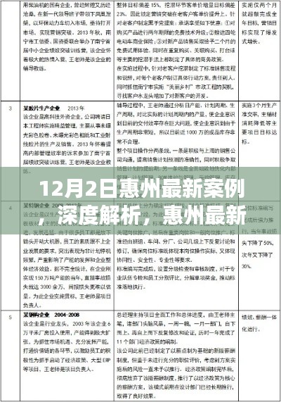 惠州最新案例深度解析与产品评测报告（12月2日）