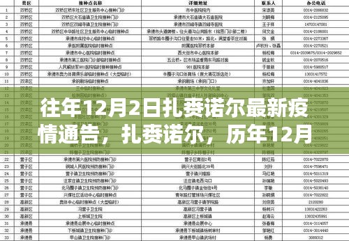 扎赉诺尔历年疫情通告回顾与影响分析，历年12月2日最新疫情通告解读