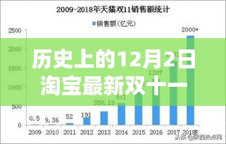 淘宝双十一销售额深度评测，历史上的12月2日最新数据揭秘