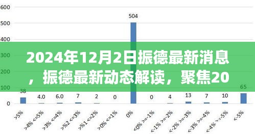 振德最新动态解析，聚焦2024年12月2日，多方观点与个人立场解读