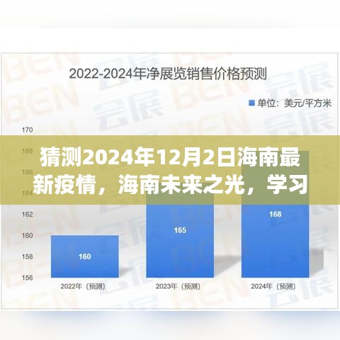 海南疫情未来展望，胜利曙光下的学习变化与自信拥抱，共同期待未来之光（最新预测）