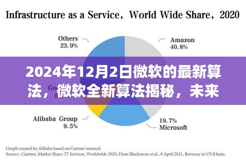 微软全新算法革命引领智能新时代，揭秘未来生活科技变革新篇章