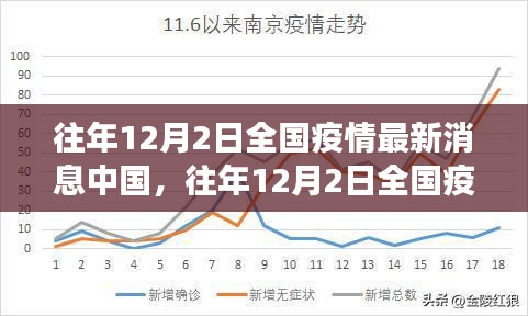 往年12月2日全国疫情最新消息概览，中国疫情防控持续稳定，疫情最新汇总信息出炉