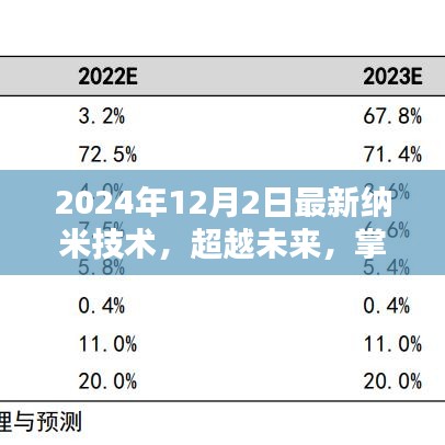 超越未来，最新纳米技术开启无限可能的新时代（2024年12月2日）