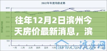 往年12月2日滨州今天房价最新消息，滨州房地产市场动态，解读往年12月2日滨州今日房价最新消息