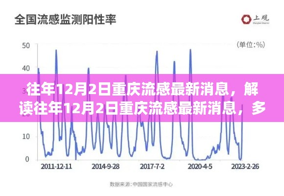 往年12月2日重庆流感最新消息解读与多维视角观点碰撞