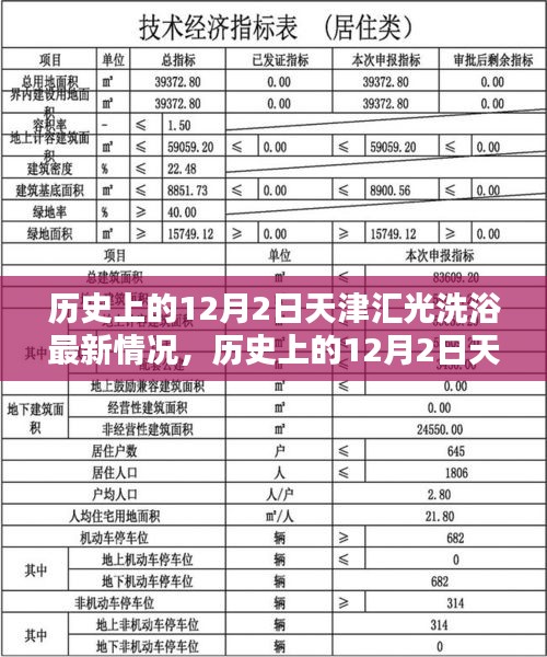 历史上的12月2日天津汇光洗浴最新情况，历史上的12月2日天津汇光洗浴中心最新情况全面评测