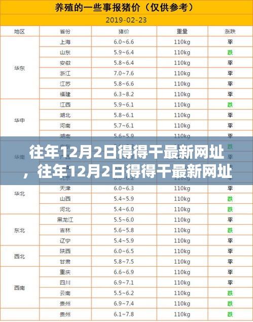 往年12月2日得得干最新网址产品及全面评测介绍