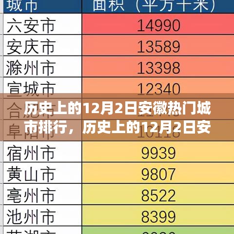 历史上的12月2日安徽热门城市排行，历史上的12月2日安徽热门城市的发展脉络探究