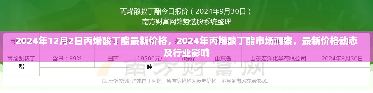 2024年丙烯酸丁酯市场洞察，最新价格动态与行业影响