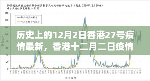 香港疫情发展回顾，12月2日最新进展与关键节点的回望