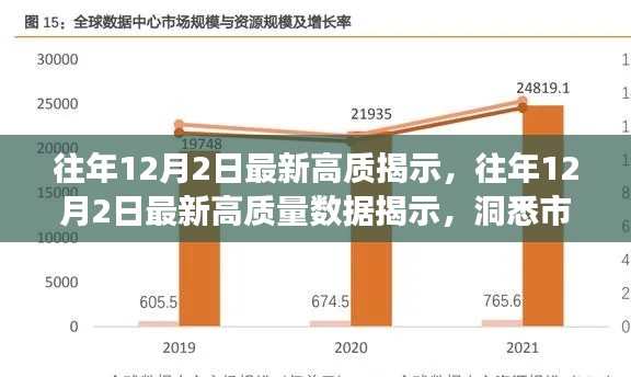 往年12月2日高质量数据揭示，洞悉市场趋势，引领未来发展方向