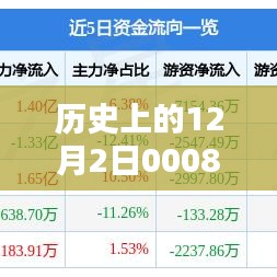 五矿稀土创新突破揭秘，历史最新科技体验盛宴，最新消息一网打尽