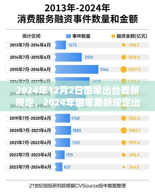 国家最新规定出台，多方观点碰撞与个人立场阐述的探讨（附日期）