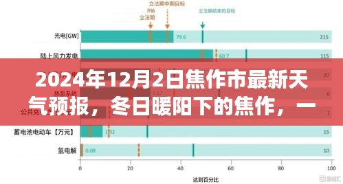 焦作市天气预报揭秘，冬日暖阳下的温情故事开启