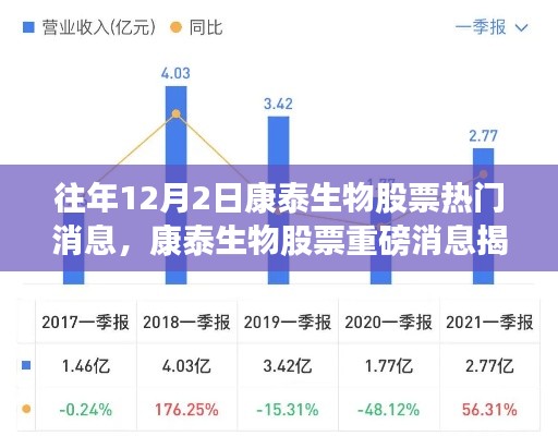 康泰生物最新高科技产品引领健康新纪元，重磅消息揭秘与体验报告回顾