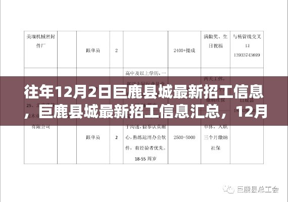 巨鹿县城最新招工信息抢先看，热推岗位与机会大放送！