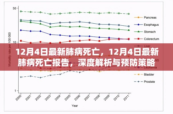 深度解析与预防策略，最新肺病死亡报告发布