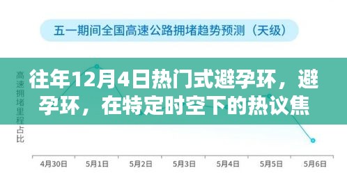 历年十二月四日聚焦，避孕环的热议与反思