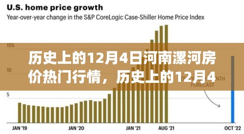 历史上的河南漯河房价风云，励志故事与梦想家园的成长历程在12月4日的房价变迁中揭秘