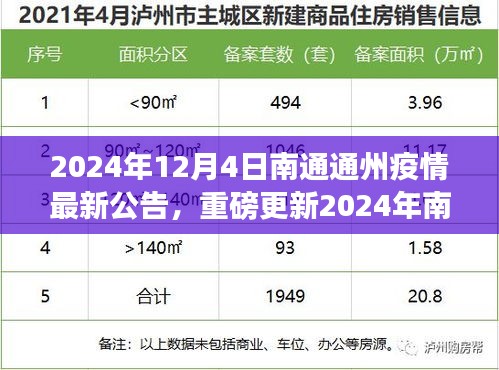 重磅更新！2024年南通通州智能防疫系统上线，科技引领抗疫新时代