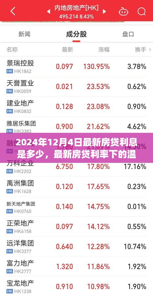 温馨家园故事，揭秘最新房贷利率下的利率之旅（2024年12月4日）