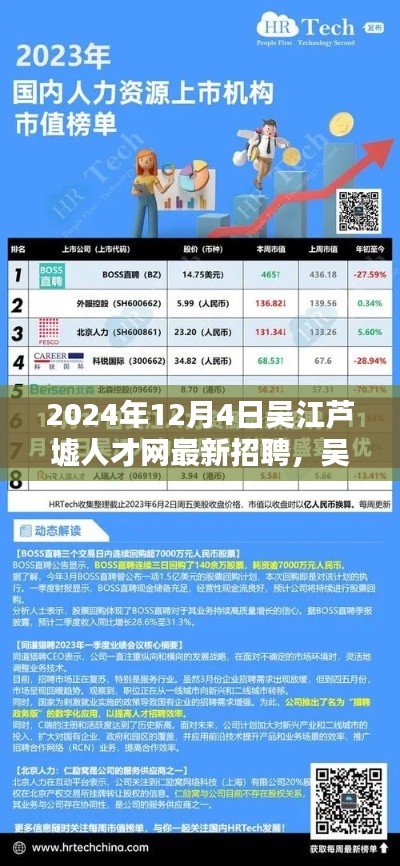 吴江芦墟人才网最新招聘趋势下的就业机遇与挑战分析（2024年）