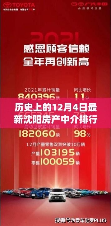 沈阳房产中介排行指南，揭秘历史最新排名，助你做出明智选择，12月4日最新排行资讯速递