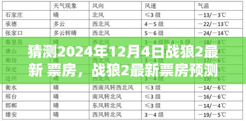 战狼2最新票房预测指南，揭秘如何猜测2024年12月4日的票房奇迹！