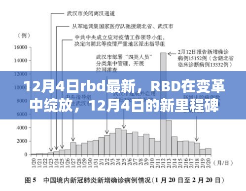 RBD变革中的新里程碑，12月4日最新进展