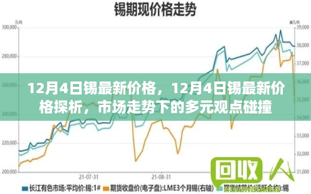 12月4日锡价最新动态，市场走势下的多元观点碰撞与探析