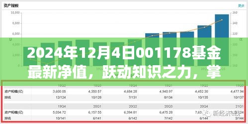 掌握变化，跃动知识之力，解读001178基金最新净值，拥抱成长之路