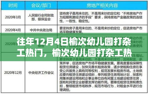 榆次幼儿园打杂工热潮，回顾与反思标题建议，榆次幼儿园打杂工现象，热门背后的反思与探讨